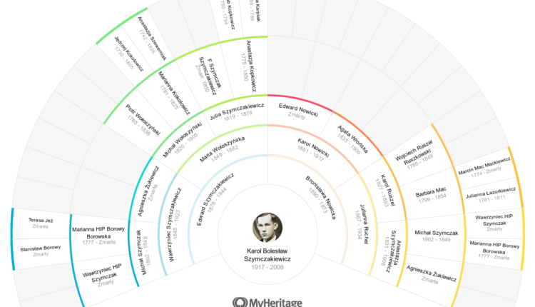 MyHeritage Fan Chart – Karol Szymczakiewicz